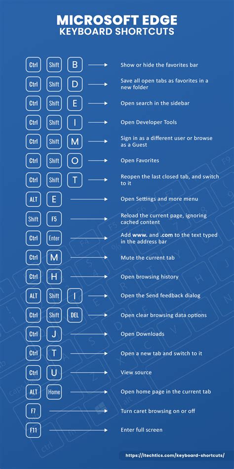 Keyboard Shortcuts .